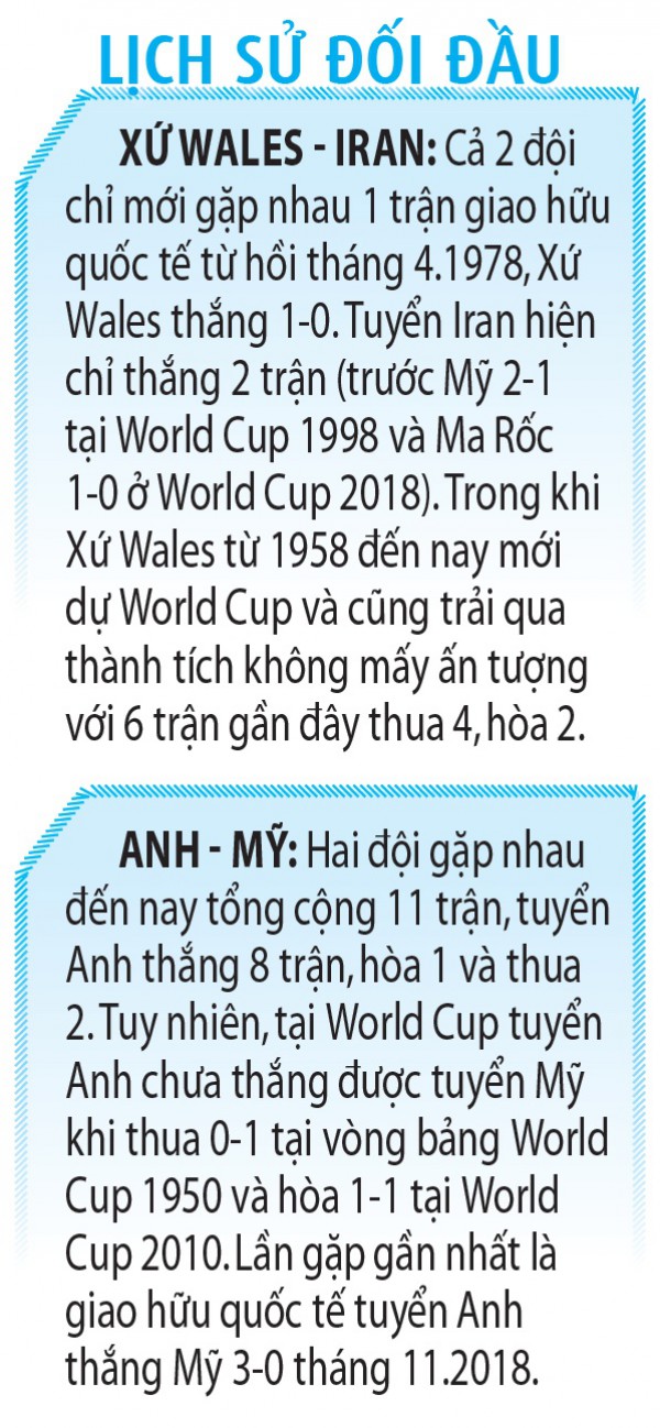 Nhận định tuyển Anh vs Mỹ, World Cup 2022: Khó cản bước 