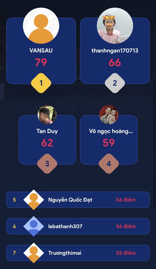 Nhiều ‘nhà tiên tri’ xuất hiện ở cuộc thi dự đoán Nhà tiên tri World Cup 2022 Nhiều ‘nhà tiên tri’ xuất hiện ở cuộc thi dự đoán Nhà tiên tri World Cup 2022