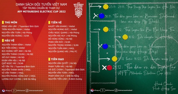 Vì sao Quả bóng vàng Việt Nam 