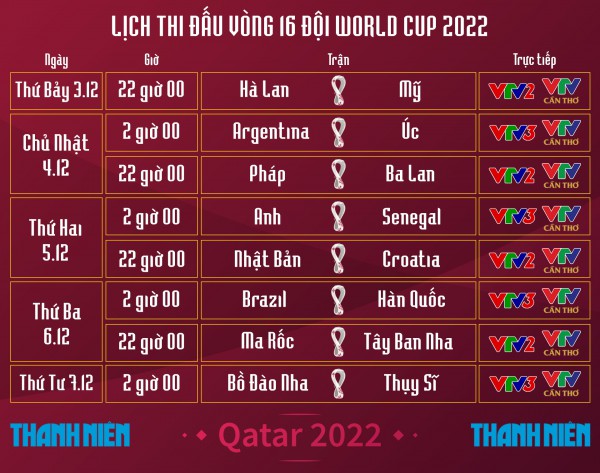 World Cup 2022: HLV Queiroz âm thầm rời Iran về Bồ Đào Nha