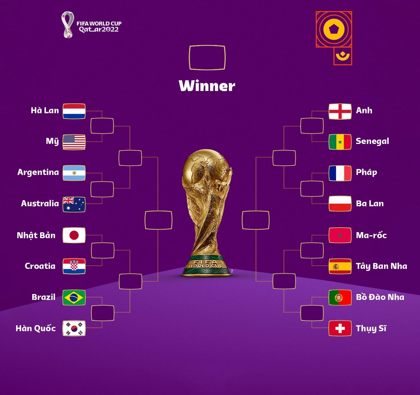 Xác định các cặp đấu tại vòng 1/8 FIFA World Cup 2022