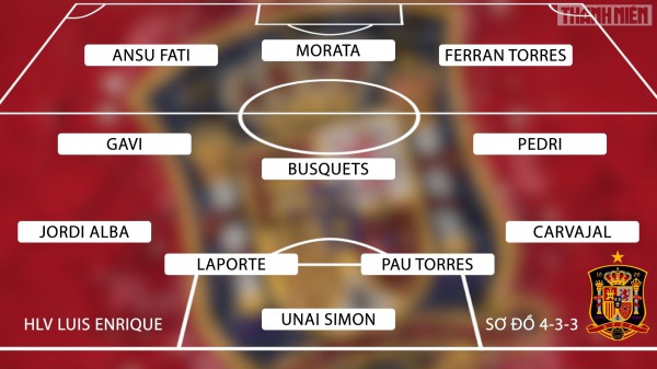 Đội hình tuyển Tây Ban Nha vs Costa Rica: 