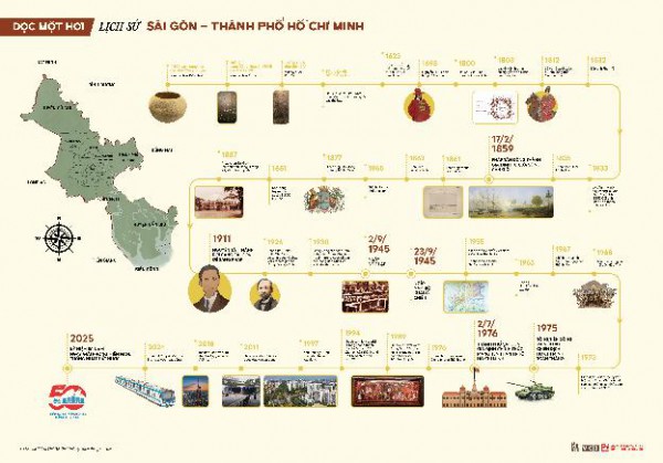 Đọc một hơi, ‘chạm’ lịch sử Sài Gòn - TP.HCM Đọc một hơi, ‘chạm’ lịch sử Sài Gòn - TP.HCM