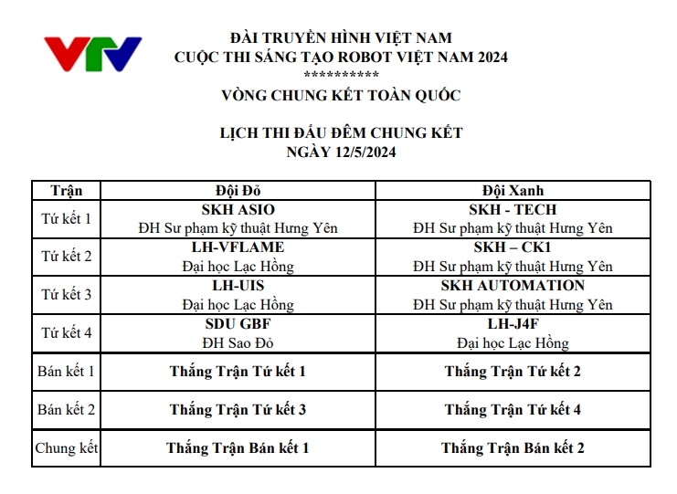 Cập nhật thứ tự thi đấu tại tứ kết, bán kết và chung kết Robocon Việt