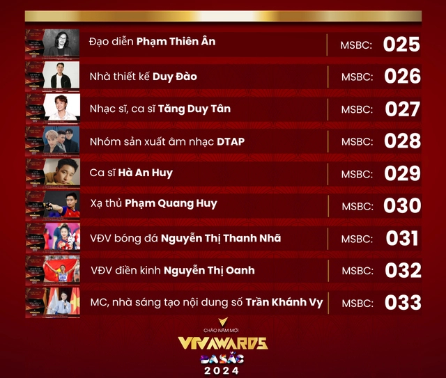 Hà An Huy - Đối thủ nặng ký hạng mục Gương mặt trẻ ấn tượng VTV Awards 2023