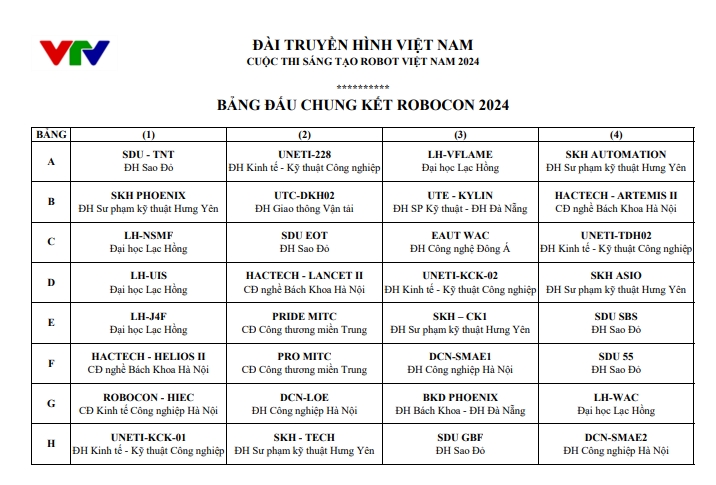 Lộ diện 32 đội vào vòng chung kết Robocon Việt Nam 2024