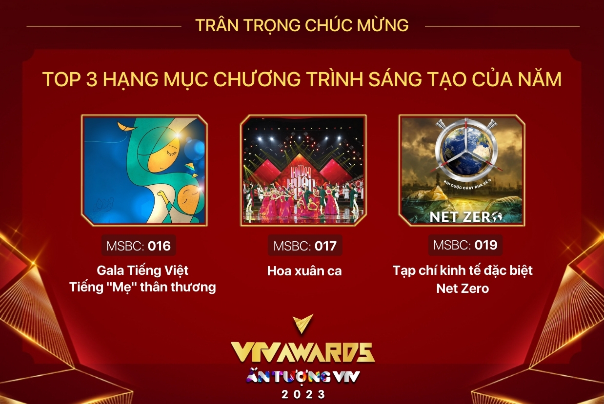 Lộ diện danh sách Top 3 của 8 hạng mục VTV Awards 2023