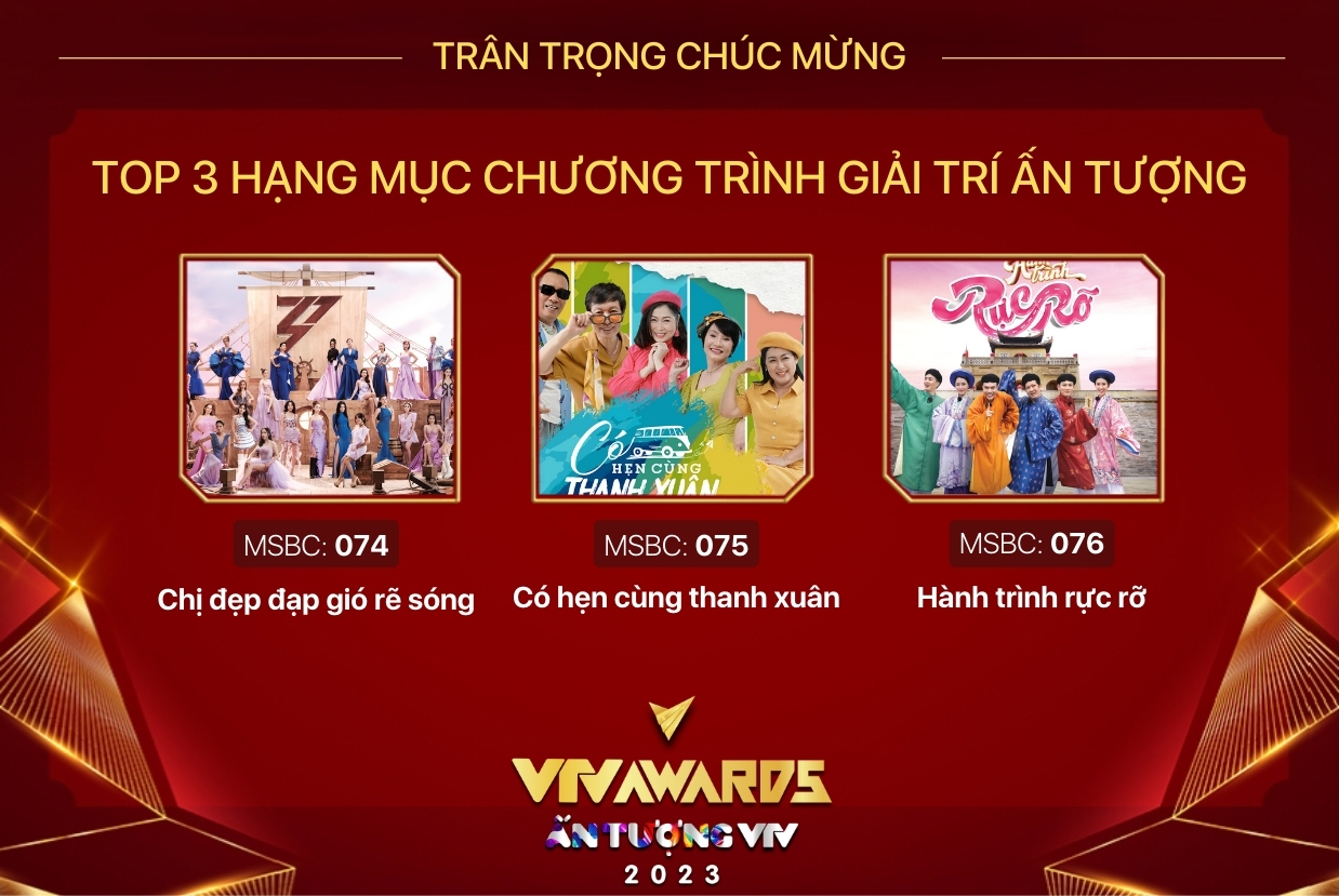 Lộ diện danh sách Top 3 của 8 hạng mục VTV Awards 2023