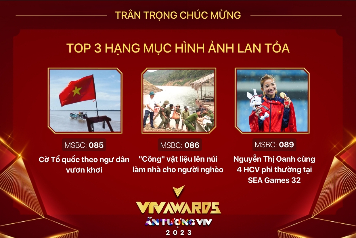 Lộ diện danh sách Top 3 của 8 hạng mục VTV Awards 2023