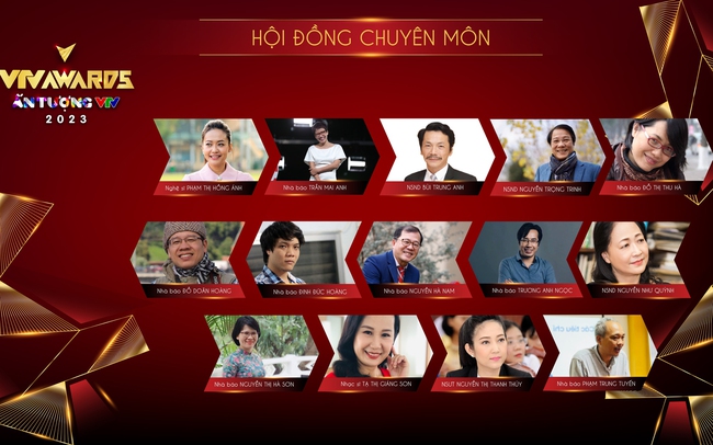 Những người đồng hành uy tín mỗi mùa giải của VTV Awards