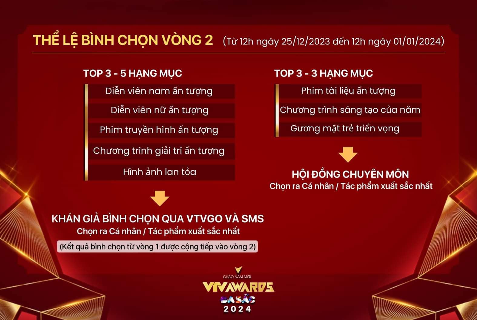 VTV Awards 2023: Top 3 tranh cúp Chương trình sáng tạo của năm