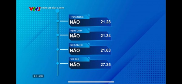 Đường lên đỉnh Olympia: Đảo ngược tình thế, nam sinh TP. Hồ Chí Minh giành vòng nguyệt quế ngoạn mục