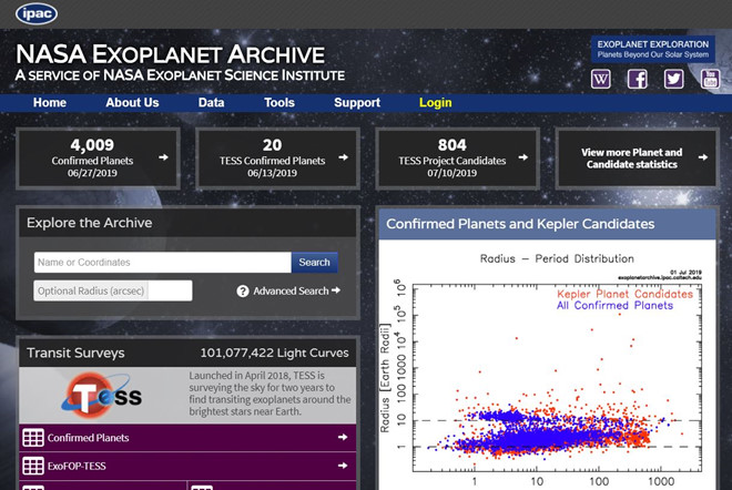 NASA công bố bản đồ 4.000 hành tinh ngoài hệ mặt trời