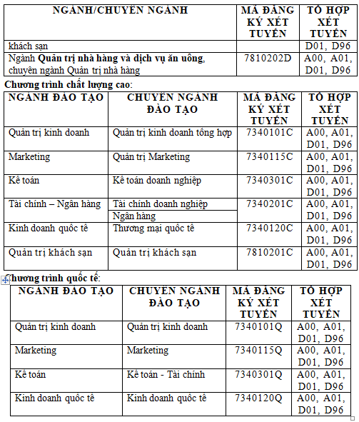 Điểm sàn Trường ĐH Tài chính-Marketing, ĐH Lao động - xã hội Điểm sàn Trường ĐH Tài chính-Marketing, ĐH Lao động - xã hội