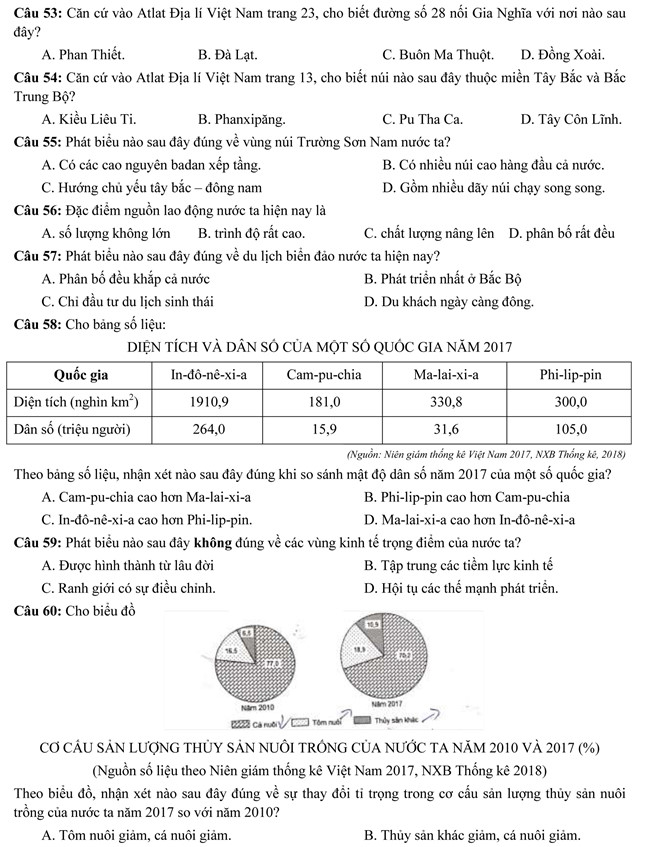Điểm thi THPT quốc gia 2019: 10 tỉnh, thành có điểm thi môn địa cao nhất Điểm thi THPT quốc gia 2019: 10 tỉnh, thành có điểm thi môn địa cao nhất