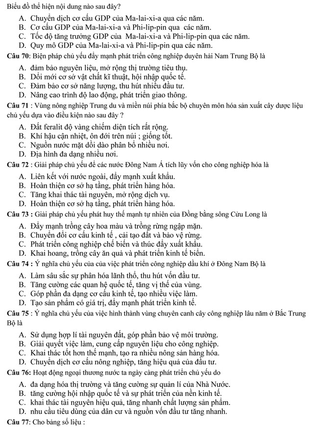 Điểm thi THPT quốc gia 2019: 10 tỉnh, thành có điểm thi môn địa cao nhất Điểm thi THPT quốc gia 2019: 10 tỉnh, thành có điểm thi môn địa cao nhất