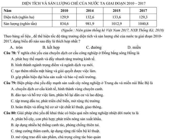 Điểm thi THPT quốc gia 2019: 10 tỉnh, thành có điểm thi môn địa cao nhất Điểm thi THPT quốc gia 2019: 10 tỉnh, thành có điểm thi môn địa cao nhất