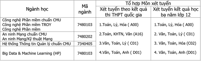 Trường ĐH Duy Tân đoạt giải nhì Hackathon Vietnam AI Grand Challenge 2019 khu vực miền Trung