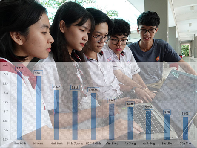 Từ kết quả thi THPT quốc gia 2019: Điểm chuẩn vào đại học sẽ tăng Từ kết quả thi THPT quốc gia 2019: Điểm chuẩn vào đại học sẽ tăng