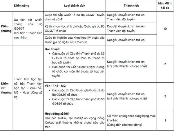 danh-muc-diem-cong-xet-tuyen-truong-dh-bach-khoa-tphcm-nam-2026
