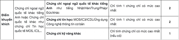 danh-muc-diem-cong-xet-tuyen-truong-dh-bach-khoa-tphcm-nam-2026