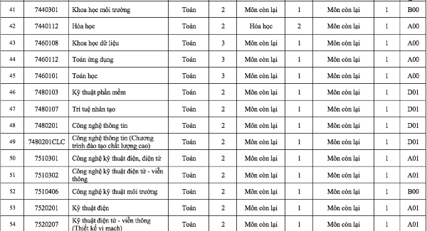 diem-dac-biet-trong-to-hop-xet-tuyen-truong-dh-sai-gon-nam-2026