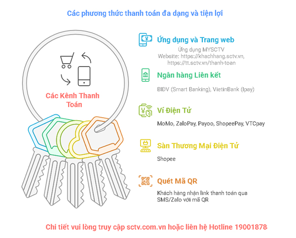 sctv-day-manh-thanh-toan-dien-tu-voi-nhieu-uu-dai-hap-dan