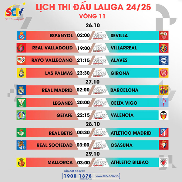 vong-11-laliga-ea-sports-lua-dang-bung-chay-tai-thu-do