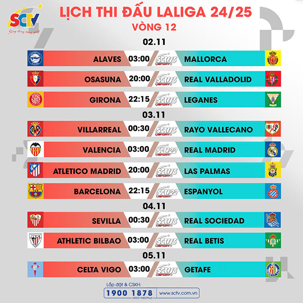 vong-12-laliga-ea-sports-nan-nhan-tiep-the-cua-ke-huy-diet