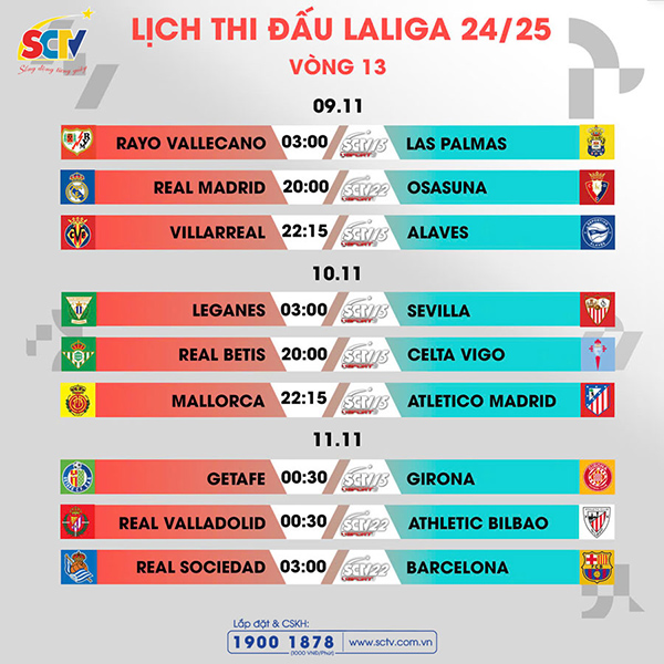 vong-13-laliga-ea-sports-dai-ngan-ha-doi-mat-thu-thach-lon