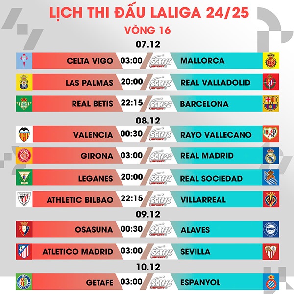 vong-16-laliga-ea-sports-nhung-nu-cuoi-tro-lai