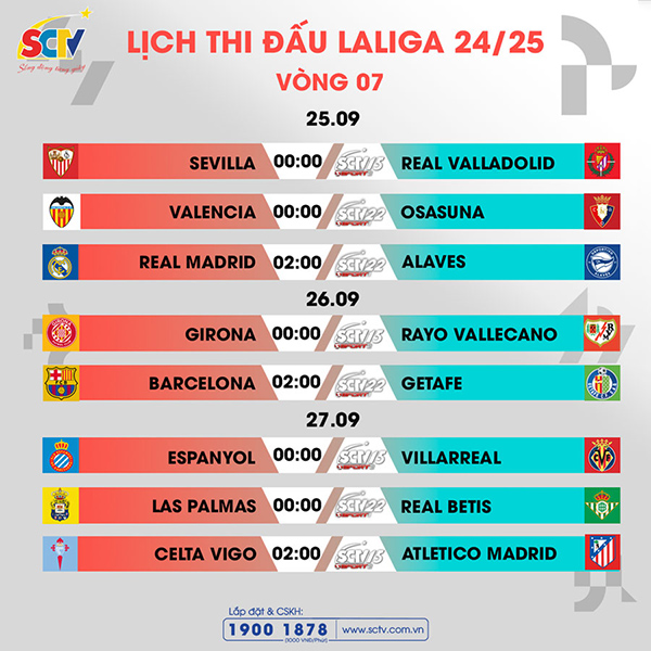 vong-07-laliga-ea-sports-cuoc-dao-choi-tai-santiago-bernabeu